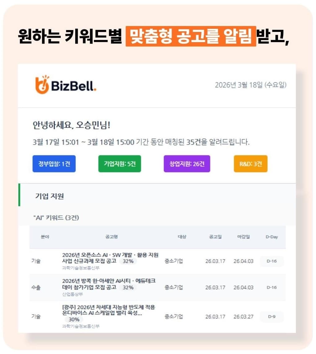 BizBell 맞춤 알림 설정 화면