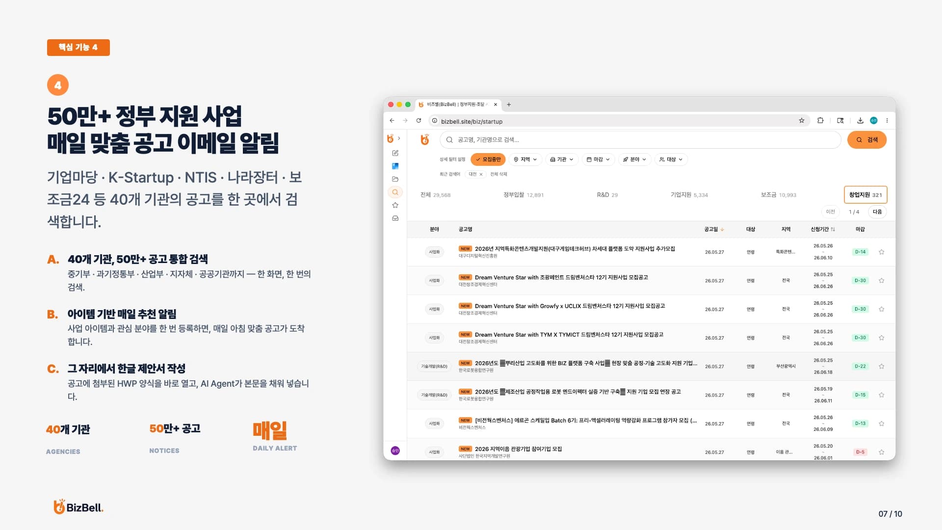 BizBell 핵심 기능 4: 정부지원사업 통합 검색과 매일 맞춤 공고 알림 화면
